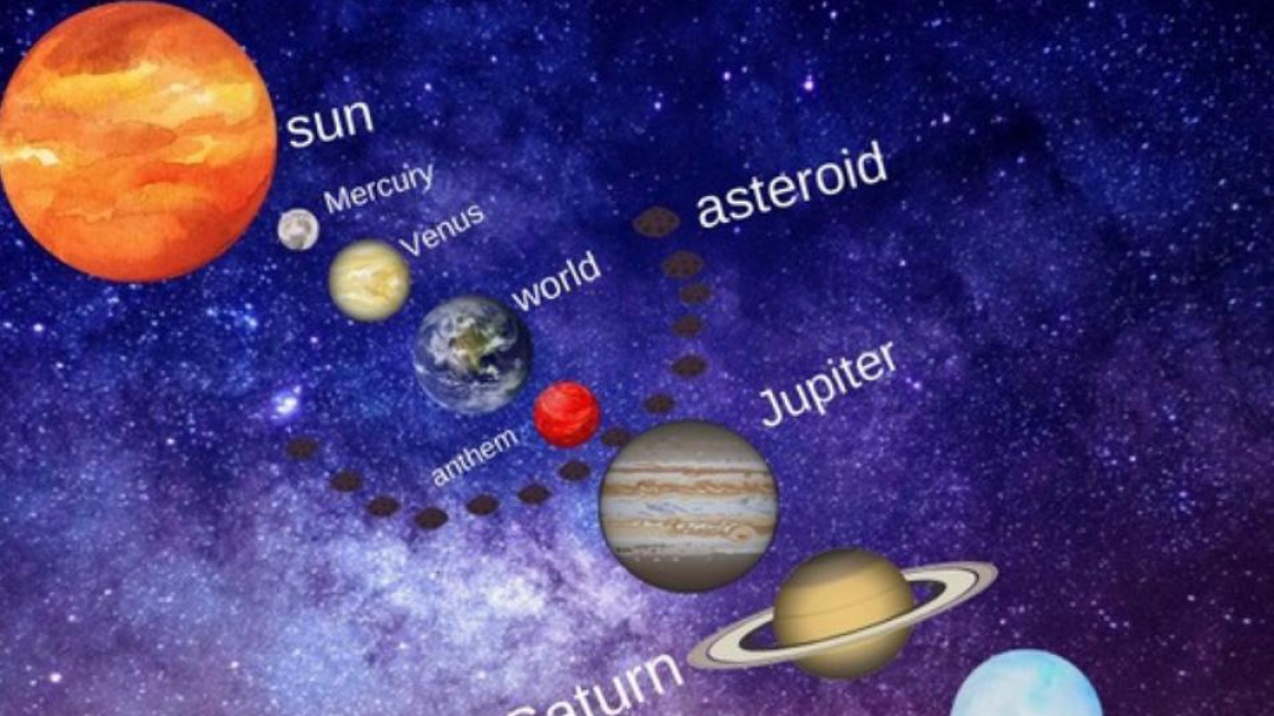  INTRODUCİNG THE SOLAR SYSTEM